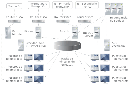VCM Vocalcom Multimedia Center